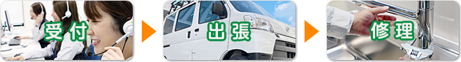 受付・出張・修理